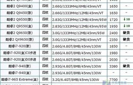 i7处理器价格(i7处理器价格走势)