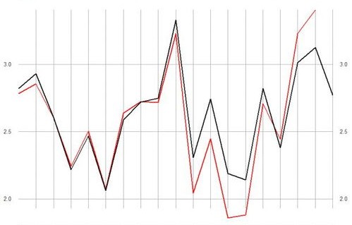今年楼市四大变化趋势分析