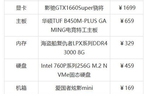吃鸡电脑配置推荐（吃鸡电脑配置推荐价格）