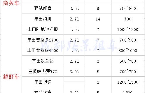 租车平台价格明细表(武汉租车平台价格明细表)