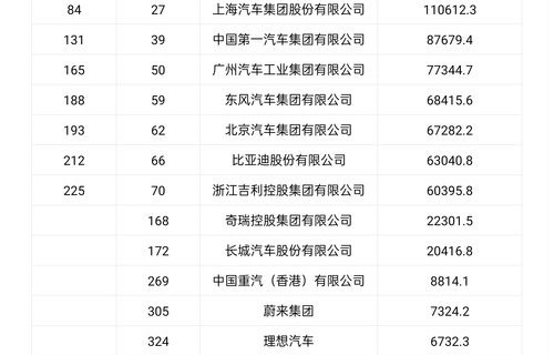 世界500强企业(世界500强企业排行榜2023)