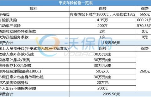 2022车险报价一览表(2020车险价格一览表)