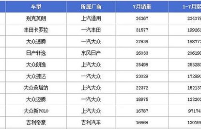 全国销量排名第一的汽车(全国销量排名第一的国产汽车)
