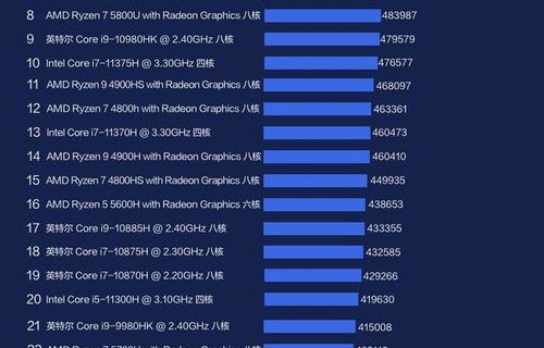 笔记本图形显卡排名（笔记本制图显卡排行榜）