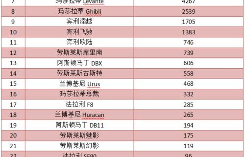 2021年全球汽车销量排行榜(2021年全球汽车销量排行榜图片)
