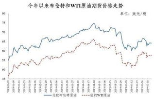 下一轮油价调整预测(下一轮油价调整预测 6月)