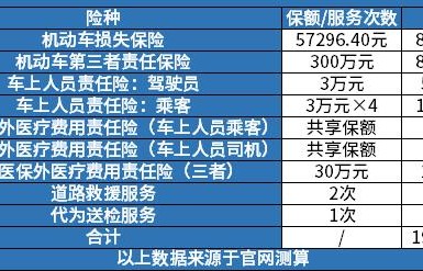 汽车保险险种一览表(汽车保险种类和费用明细大全)