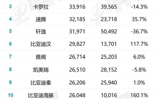 2022上半年汽车销量排行榜(上半年各品牌汽车销量)