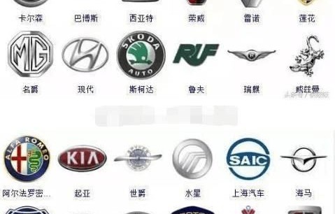 进口汽车标志大全(进口汽车标志大全及名字 车标)