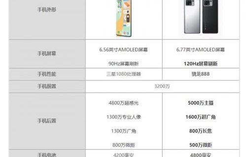 vivox60详细参数(vivox60参数图片)