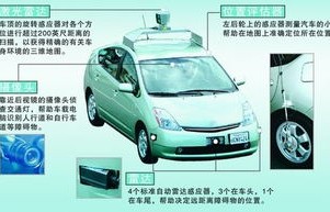 全自动无人驾驶汽车(全自动无人驾驶汽车有哪几款)