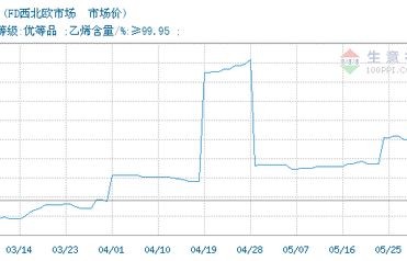 标志207最新报价及市场分析