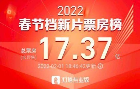 2025年春节档电影总票房破23亿，市场繁荣与文化力量的双重胜利