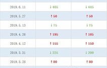 今晚24时油价将下调(今晚24时油价将下调今日柴油价格)