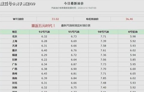 今日汽油92号油价(今日汽油92号油价格表重庆)