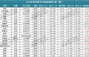 家庭轿车销量前十名(家庭汽车销量排行榜)