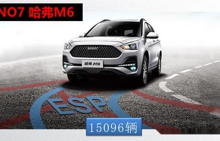 今年汽车销量排行榜(今年suv汽车销量排行榜)