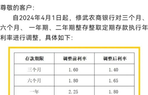 存款利率即将调整,降息或于本月落地