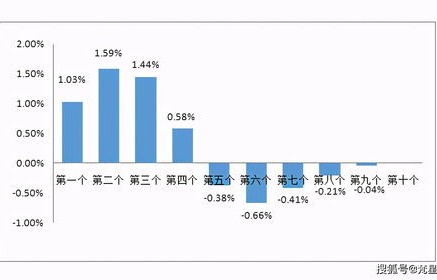 92号汽油今日油价调整最新消息(92号汽油今日油价调整最新消息广州)