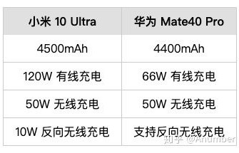 mate10pro参数,mate10pro参数充电