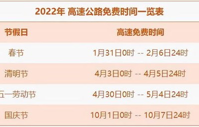 2022年高速免费时间日期(2022年高速免费时间日期最新)