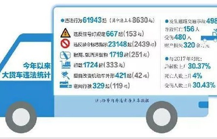 交管123123违章查询在哪(交管123123违章查询怎么用)