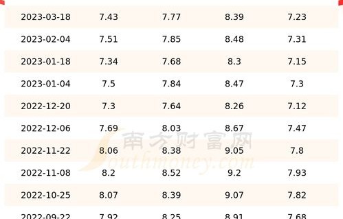 92今天多少钱一升(92今天多少钱一升辽宁)