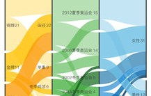 全球水循环失衡,30亿人口面临的潜在威胁