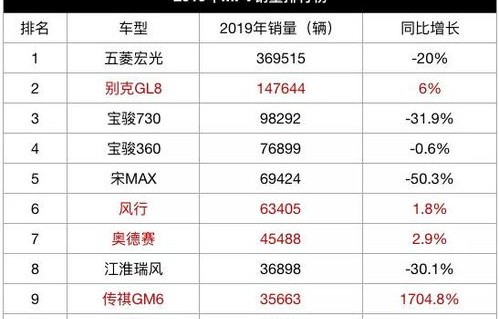 中国汽车销量排行榜2021(中国汽车销量排行榜2024年)