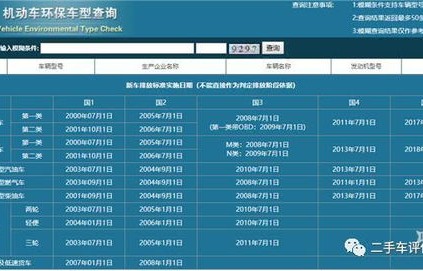 车辆型号查询系统官网(怎么查自己车辆型号)