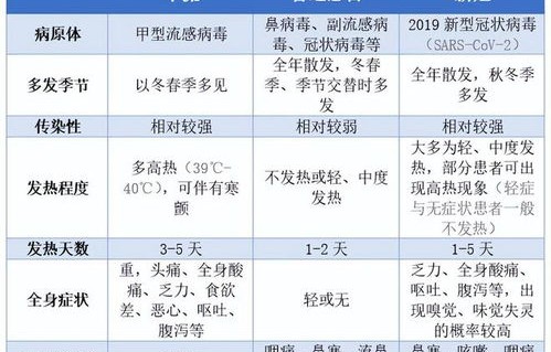 甲流一周演变记,从流感到病毒性肺炎的历程