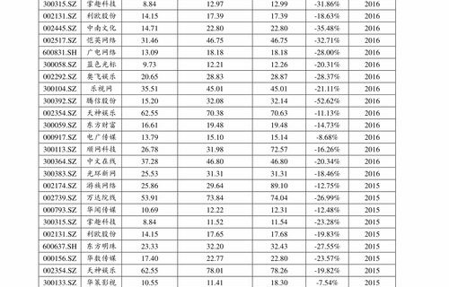 豪车租赁价格一览表(豪车租车价格明细表)