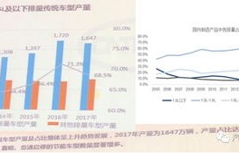 汽车动力系统的演变与未来趋势