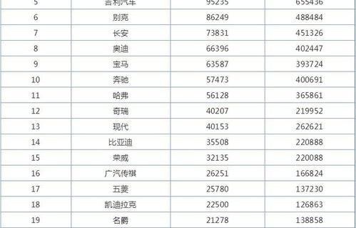 销量排行榜汽车(销量排行榜汽车第一名)