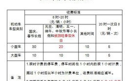 官方回应停车7小时被收费217.5元,费用明细与公众关注点解析