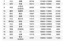 b级车销量排行(B级车销量排行榜是怎样的?)