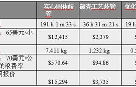3d打印收费标准(3d打印收费标准金属)