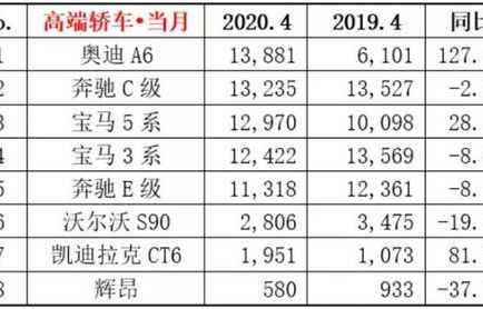 全国汽车销量排行榜前十名(全国汽车销量排行榜前十名轮脸世界排名)