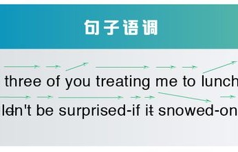 surprised(surprisedly)