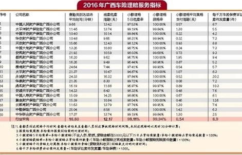 车险哪家公司好便宜又实惠(车险哪家公司好便宜又实惠排名知乎)