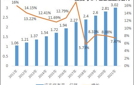 2023年汽车市场分析(2025年汽车市场)