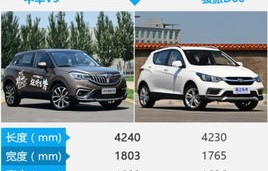 华晨中华v3多少钱一辆(华晨中华v3多少钱一辆新车)