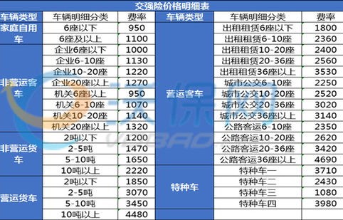 交强险价格表(交强险价格表明细表)