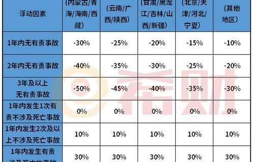 2023年交强险价格表(2023年交强险价格表7座)