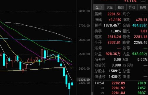 专家预测A股市场开盘即收盘的背后分析