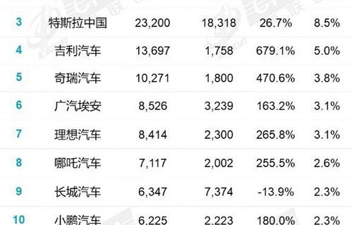 国内新能源汽车排名十强(国内新能源汽车排名十强公司)