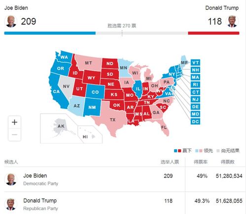 美国选举日揭晓,首个投票点结果出炉 美国选举日揭晓,首个投票点结果出炉