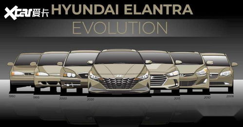 开伊兰特的都是什么人(伊兰特是神车吗)