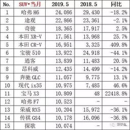 5月汽车销量排行(5月汽车销量排行榜前十名) 5月汽车销量排行(5月汽车销量排行榜前十名)