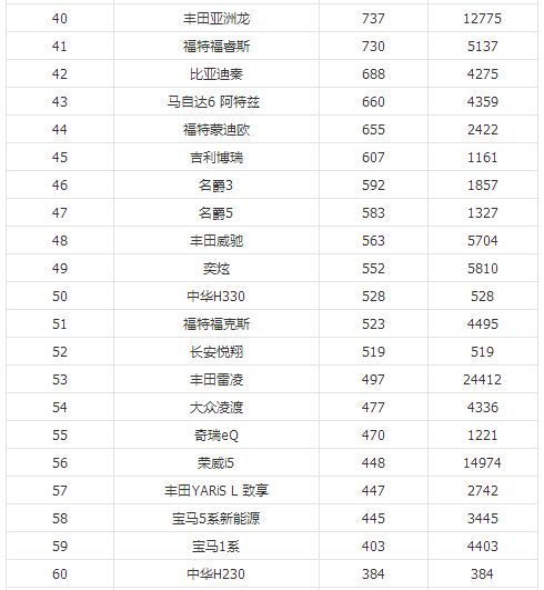 家用车排行榜(家用车排行榜前十名) 家用车排行榜(家用车排行榜前十名)